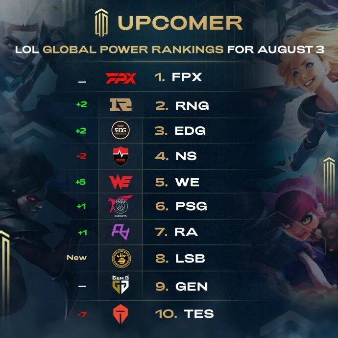 些俱乐部的 些俱乐部的