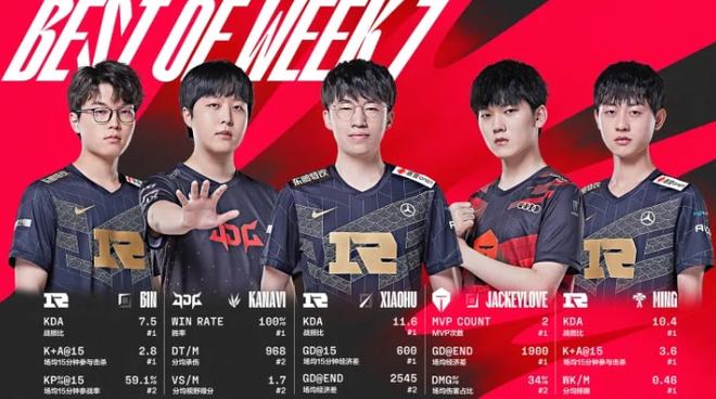 大球员阵容 大球员阵容