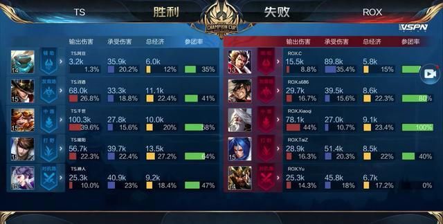 续分析